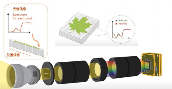 彩譜高光譜相機(jī)對(duì)輪胎表面異物檢測(cè)的實(shí)際應(yīng)用