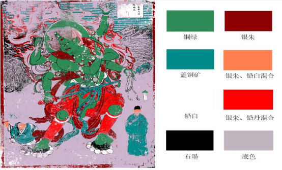 高光譜成像技術(shù)對(duì)文物顏料方面的識(shí)別應(yīng)用