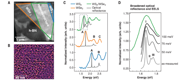 從納觀量子到多維探測：高光譜成像的前沿科研應(yīng)用案例